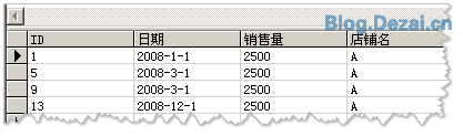 常用的一些數據統計SQL語句