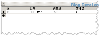 常用的一些數據統計SQL語句